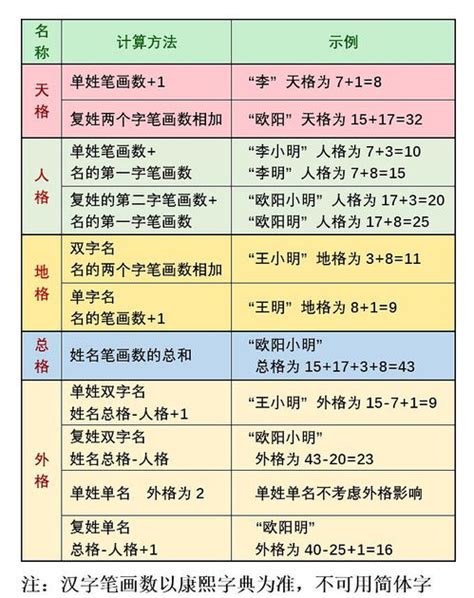 地格25|三才五格计算和起名打分